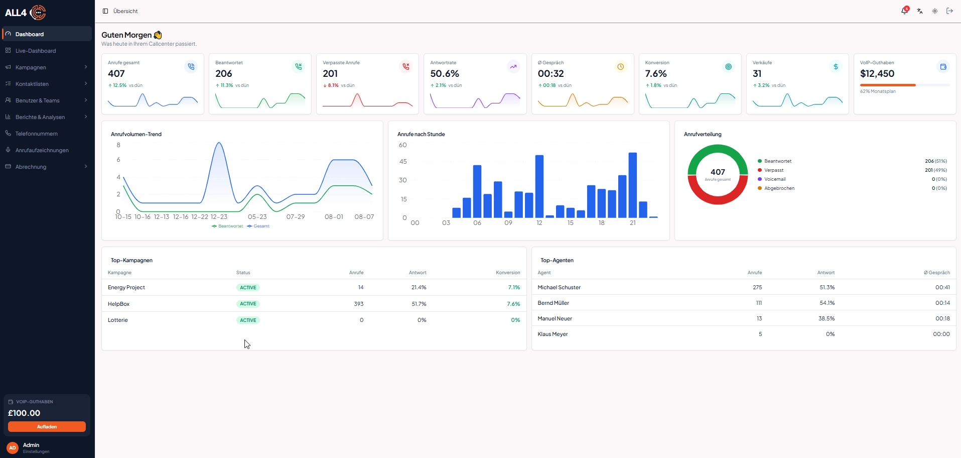 Admin Dashboard